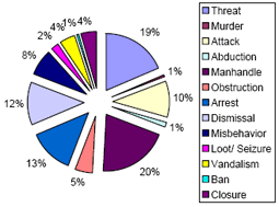Press Freedom Chart